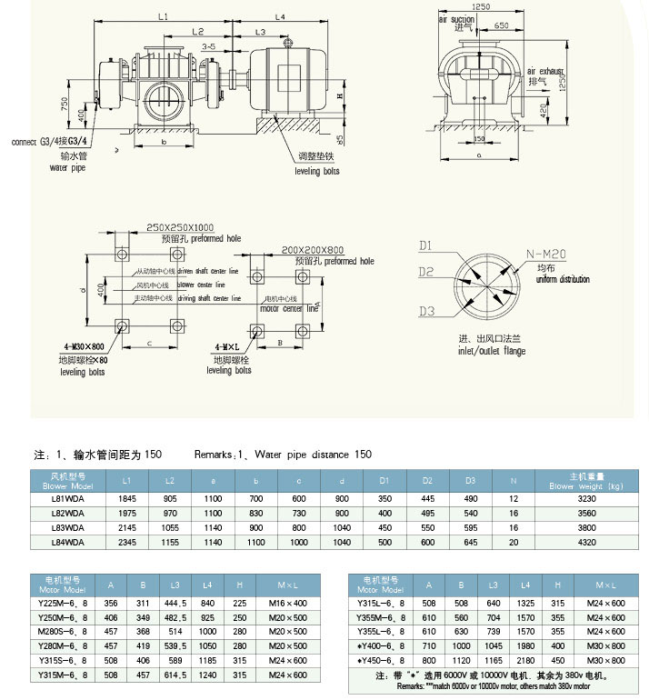HDL82二葉绿巨人污免费下载風機外形圖