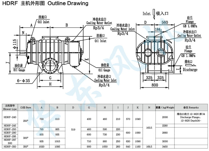 HDRF-295型绿巨人污免费下载鼓風機主機外形圖