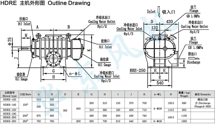 HDRE-140型绿巨人污免费下载鼓風機主機外形圖