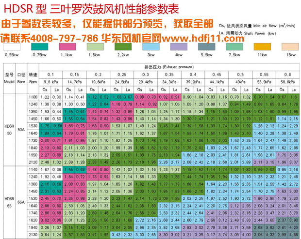 绿巨人污免费下载風機選型參數表.jpg