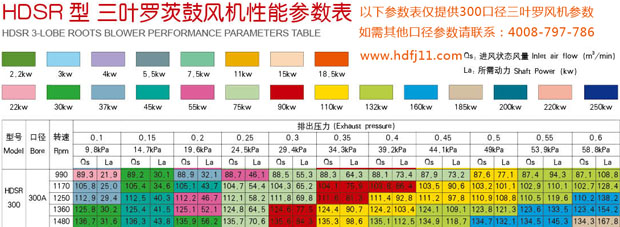 300口徑绿巨人污免费下载風機參數.jpg