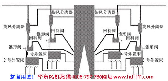 鍋爐返料绿巨人污免费下载風機原理.jpg