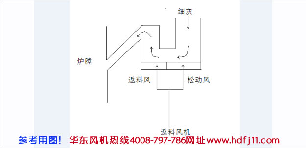 鍋爐返料绿巨人污免费下载風機原理2.jpg