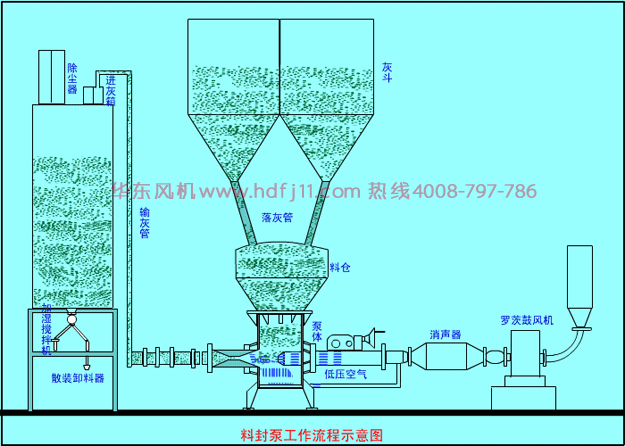封料泵绿巨人污免费下载風機.gif