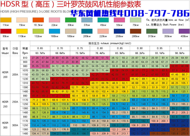 高壓200三葉绿巨人污免费下载風機.jpg