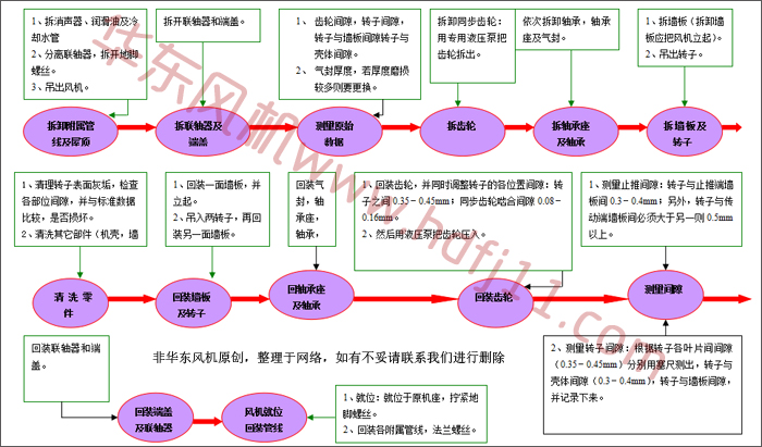 绿巨人污免费下载鼓風機拆卸流程.jpg