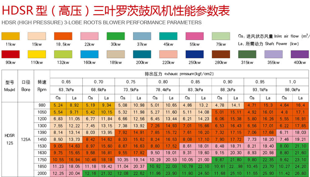 三葉绿巨人污免费下载風機高壓型.jpg