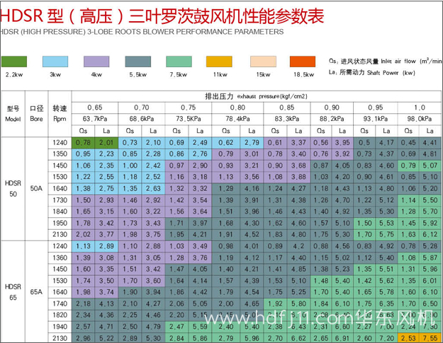 高壓绿巨人污免费下载風機參數1.jpg