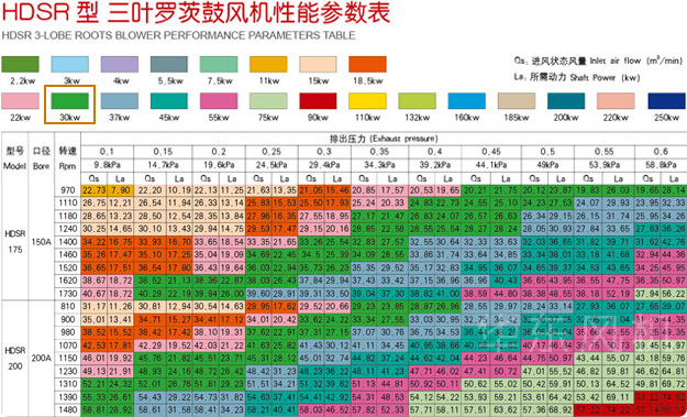 绿巨人污免费下载風機30KW型號及參數