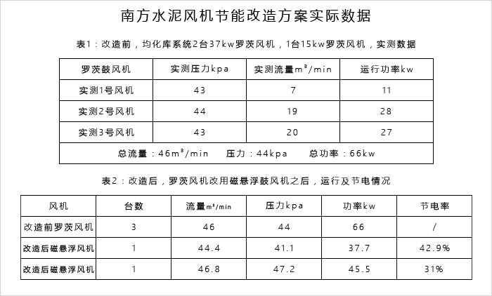 绿巨人污免费下载風機節能改造方案.jpg