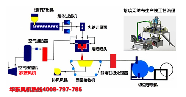 熔噴布绿巨人污免费下载風機.jpg
